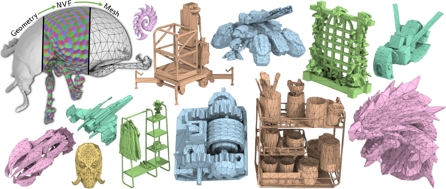 TriFlow teaser: NVF on a beetle (top-left) and a gallery of generated artist-like meshes (right).